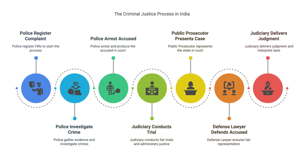 criminal justice process 1